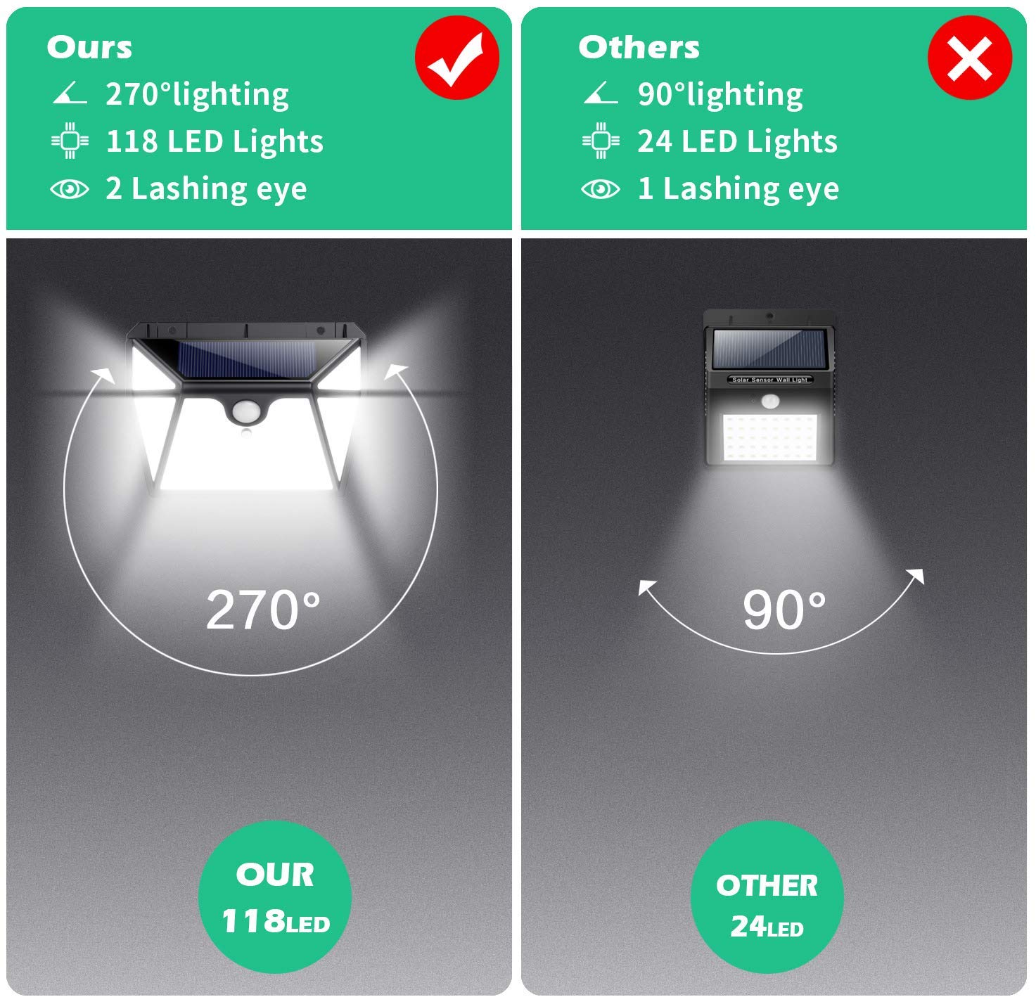 The advantages of wall light outdoor waterproof